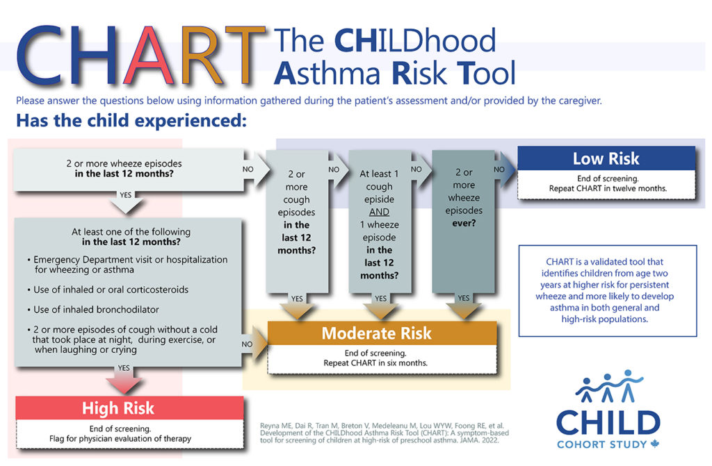 case study for asthma in a child